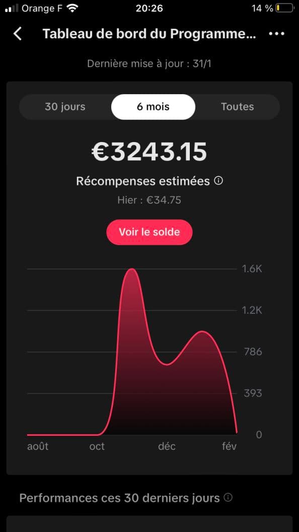 Tableau de bord TikTok — 3 243 €