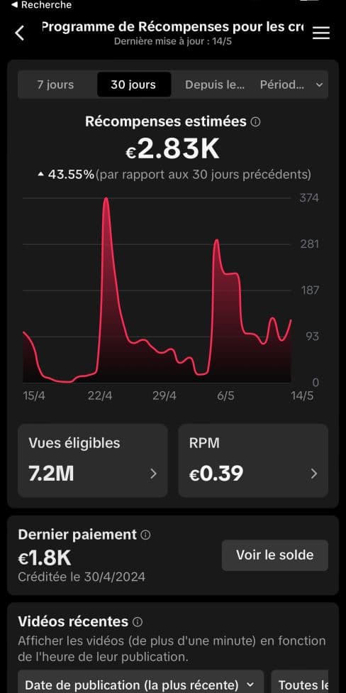Tableau de bord TikTok — 2,83 K€